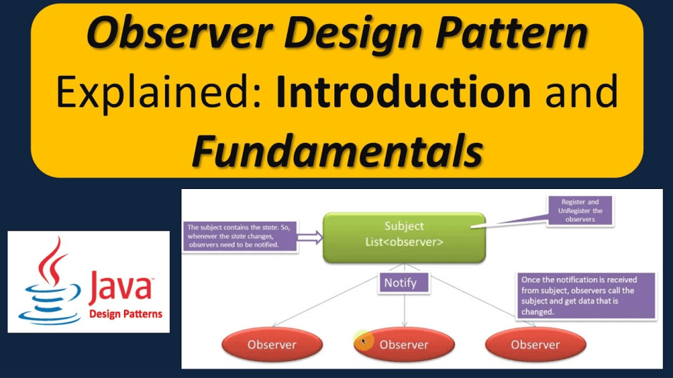 Techniques to Understand the Observer Pattern in Java