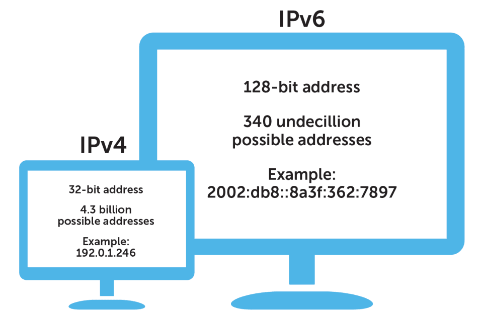 Facts About IPv4 and IPv6: What Are They and How Are They Different?