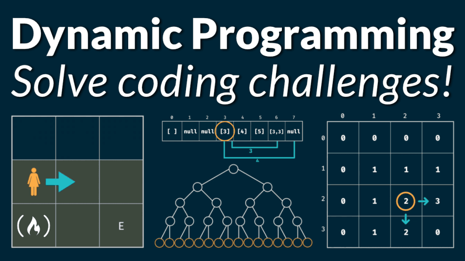 Reasons Why Dynamic Programming Is Essential for Efficient Problem Solving in Software Development