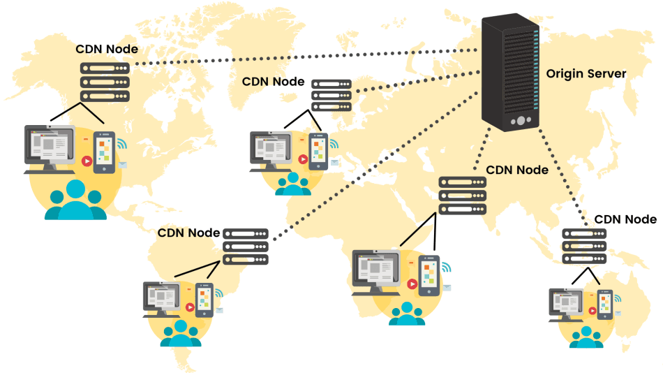 Building a High-Performance Content Delivery Network