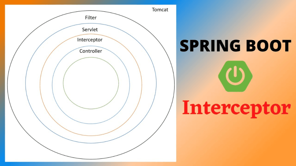 Techniques for Mastering Spring Interceptors: Detailed Guide with Examples