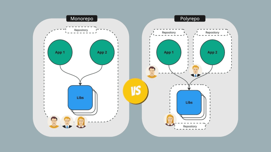 Choose Monorepo or Polyrepo for Your Project: An In-Depth Analysis