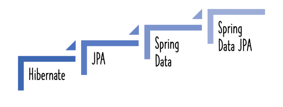 Why Your Spring Data JPA Entity Classes Are Not Recognized and How to Fix It