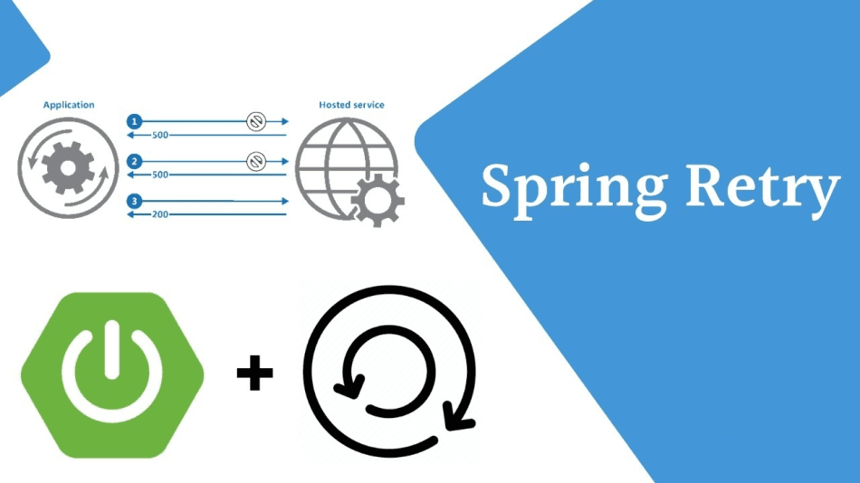 Techniques to Implement Retry Mechanisms for Failing API Calls in Microservices