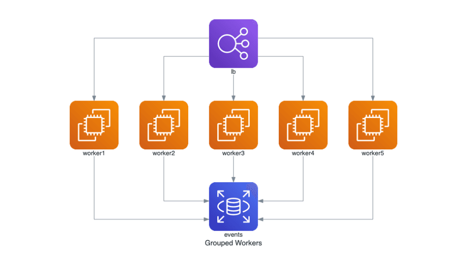 Reasons to Use Architecture as Code for Efficient Infrastructure Management