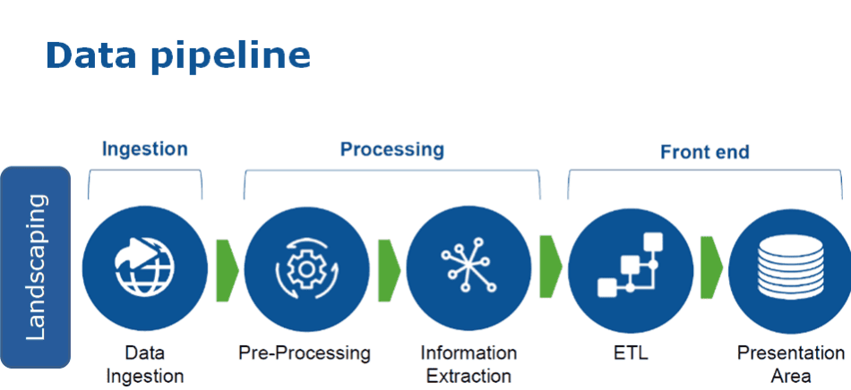 5 Techniques for Building a Robust Data Pipeline Architecture