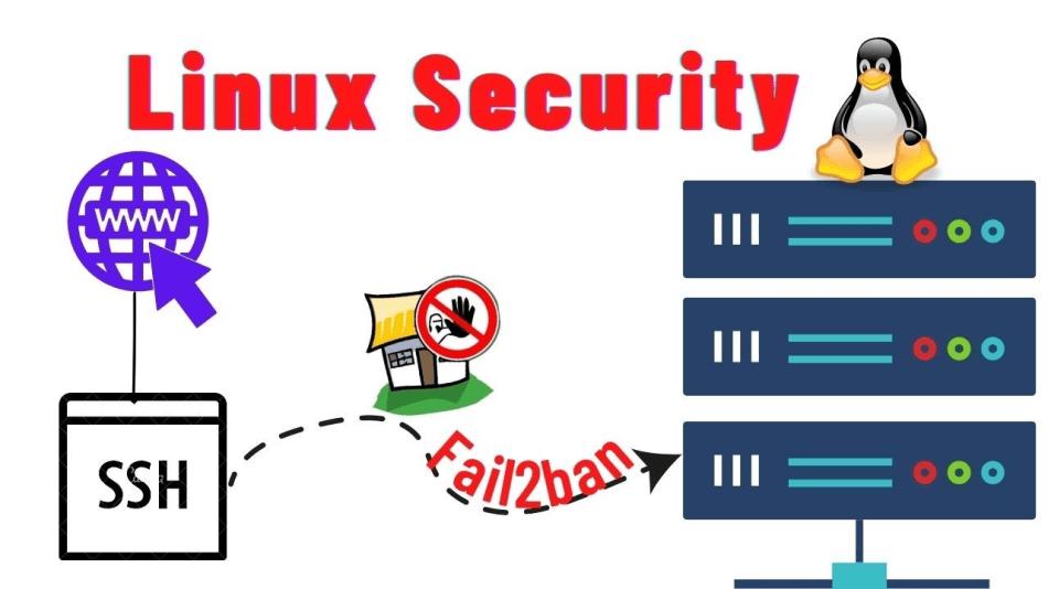 Securing Linux Servers with Fail2ban: An In-Depth Guide to Enhancing Protection and Performance